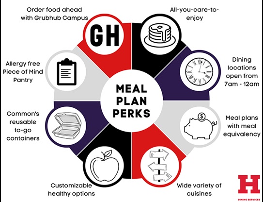 Meal Plan Perks